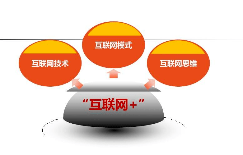 互联网创业模式核心分类与探索