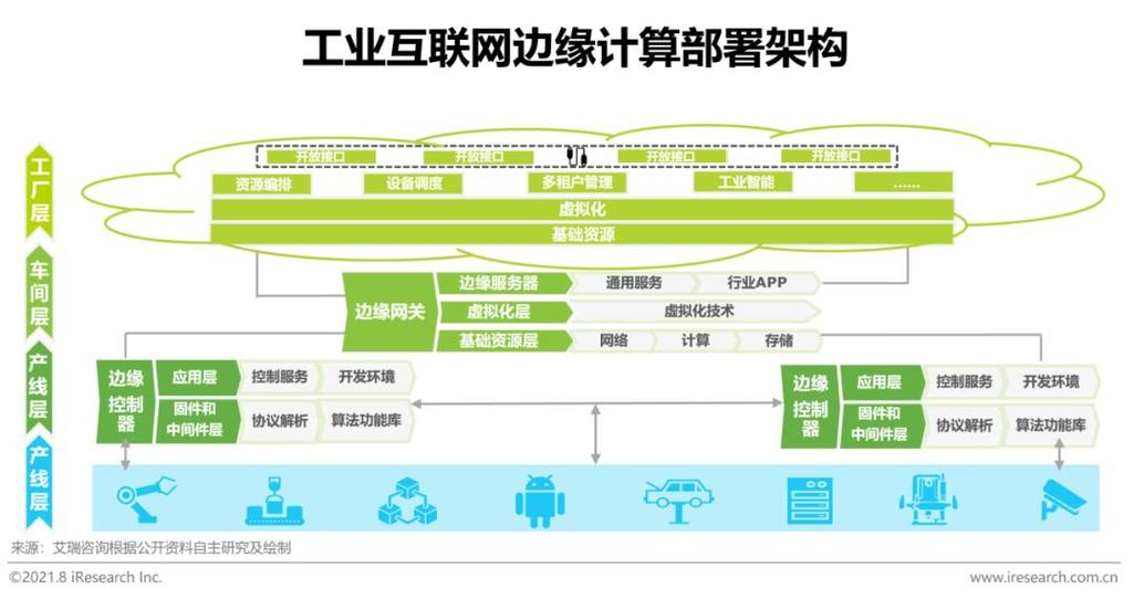 2021年"新基建"背景下中国工业互联网与工业智能研究报告