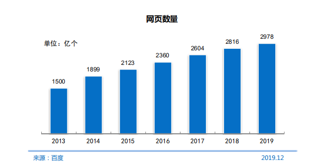 为什么是你拖了全国网民的后腿?证据都在这里了! | CNNIC 第 45 次《中国互联网络发展状况统计报告》
